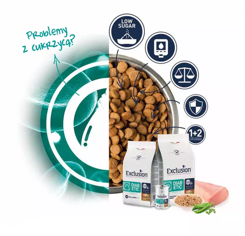Karma dla psa Diabetic małe rasy wieprzowina i sorgo z groszkiem 2kg 2